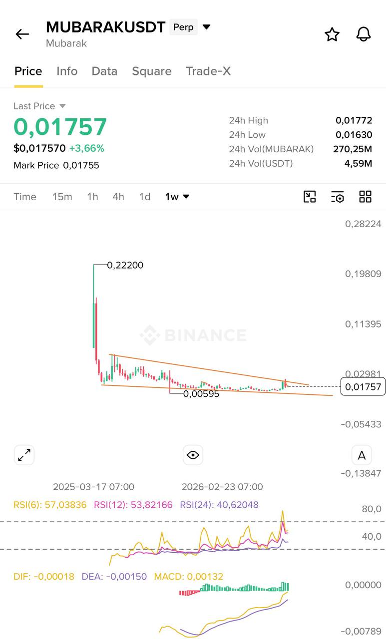 MUBARAKUSDT LONG signal screenshot by Blockchain Usa Official ( Binance ) 🐋