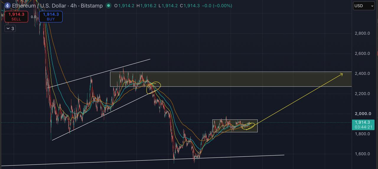 ETHUSDT LONG signal screenshot by Blockchain Usa Official ( Binance ) 🐋