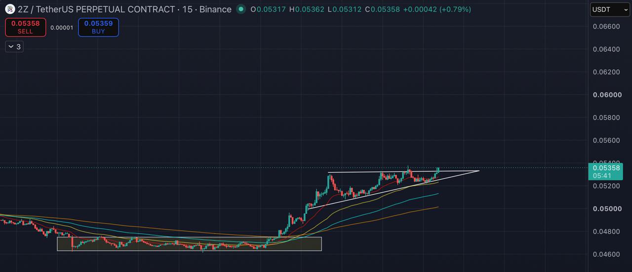 2ZUSDT LONG signal screenshot by Blockchain Usa Official ( Binance ) 🐋