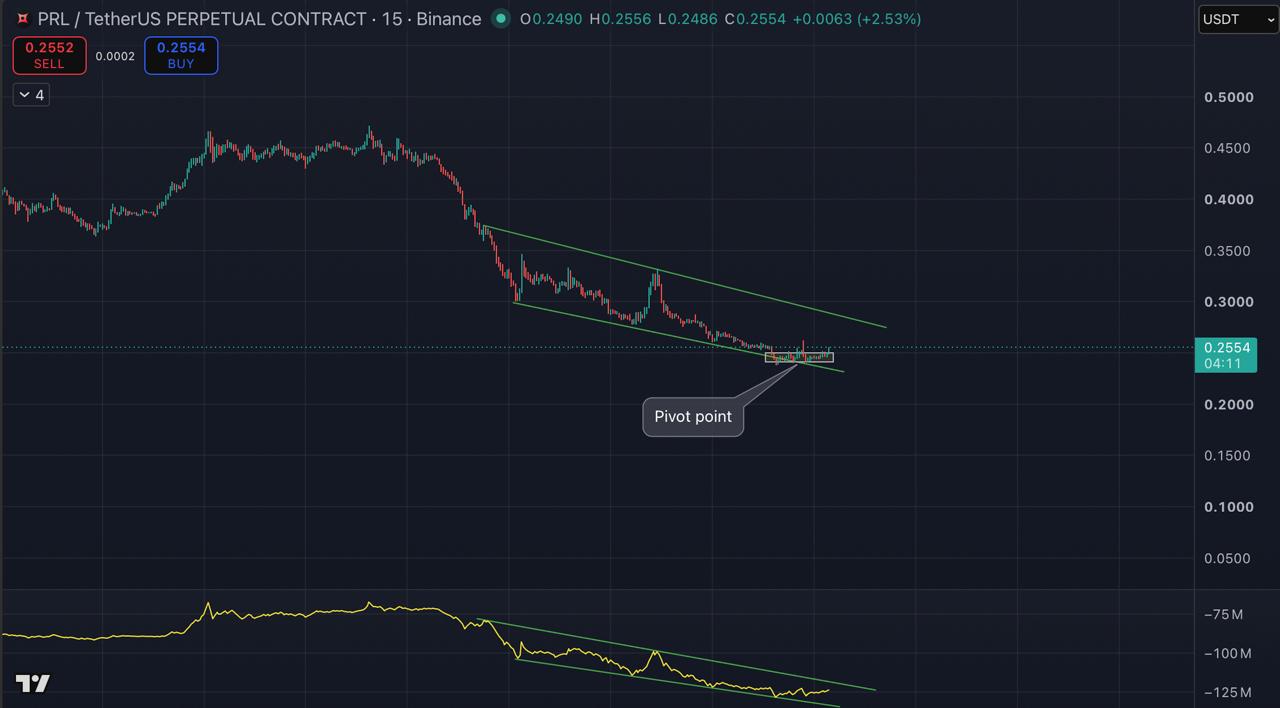 PRLUSDT LONG signal screenshot by Blockchain Usa Official ( Binance ) 🐋