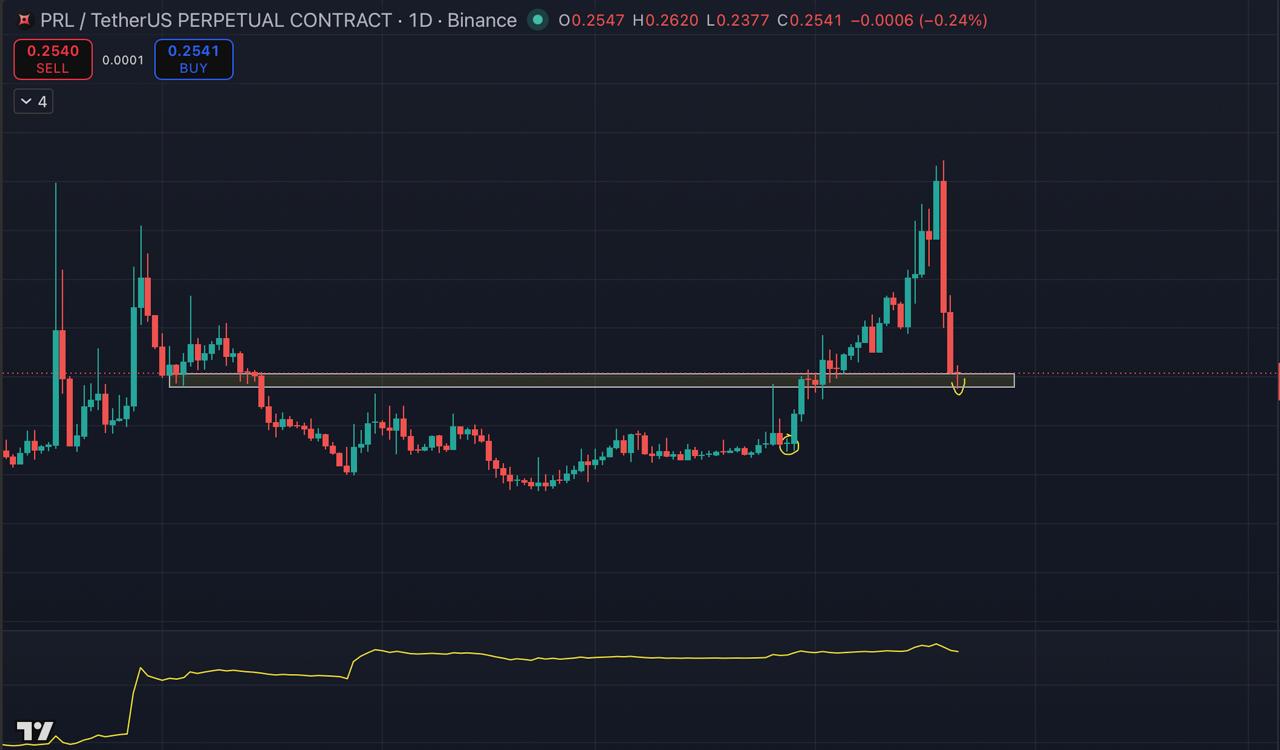 PRLUSDT LONG signal screenshot by Blockchain Usa Official ( Binance ) 🐋