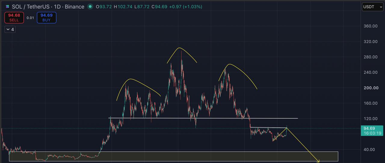 SOLUSDT LONG signal screenshot by Blockchain Usa Official ( Binance ) 🐋
