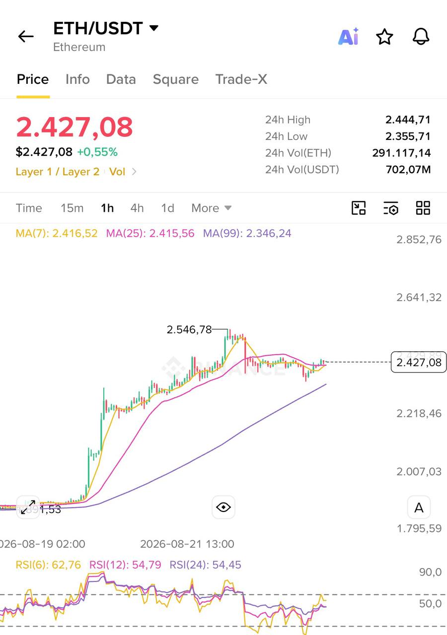 ETHUSDT LONG signal screenshot by Blockchain Usa Official ( Binance ) 🐋