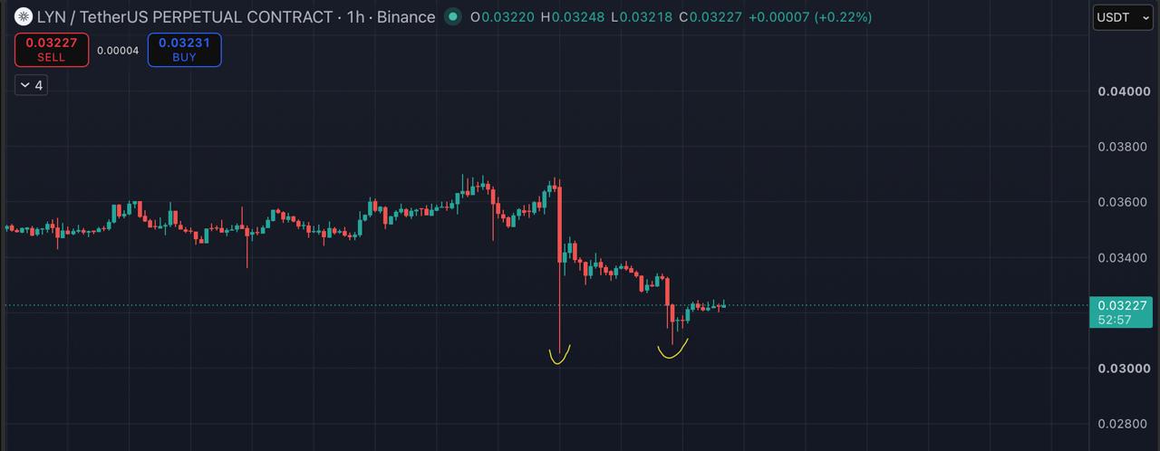 LYNUSDT LONG signal screenshot by Blockchain Usa Official ( Binance ) 🐋