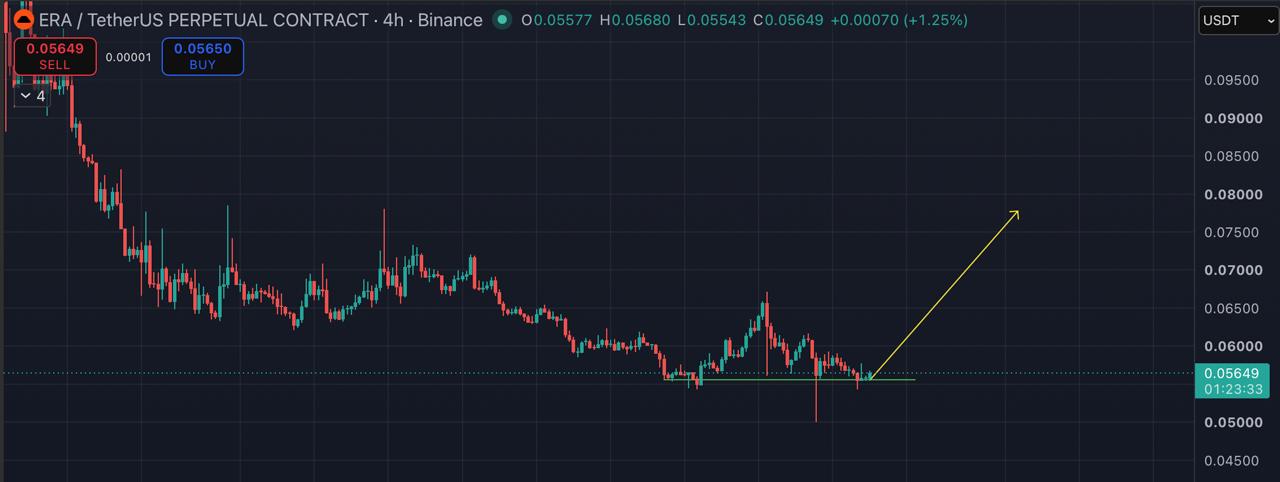 ERAUSDT LONG signal screenshot by Blockchain Usa Official ( Binance ) 🐋