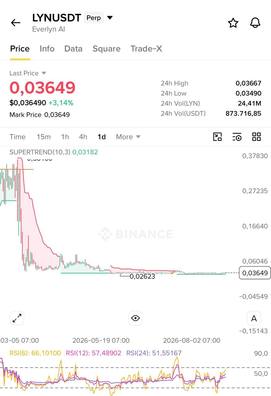 LYNUSDT LONG signal screenshot by Blockchain Usa Official ( Binance ) 🐋