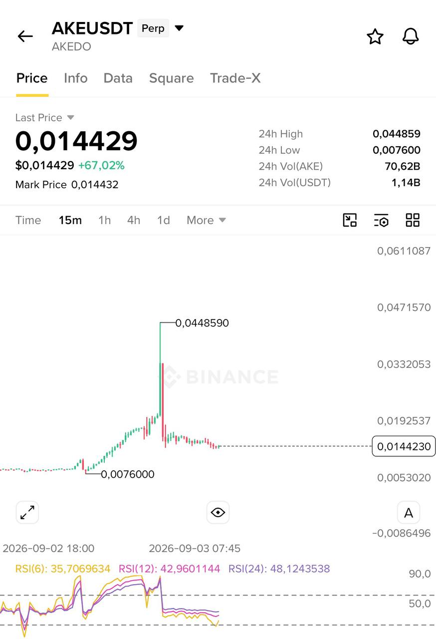 AKEUSDT SHORT signal screenshot by Blockchain Usa Official ( Binance ) 🐋