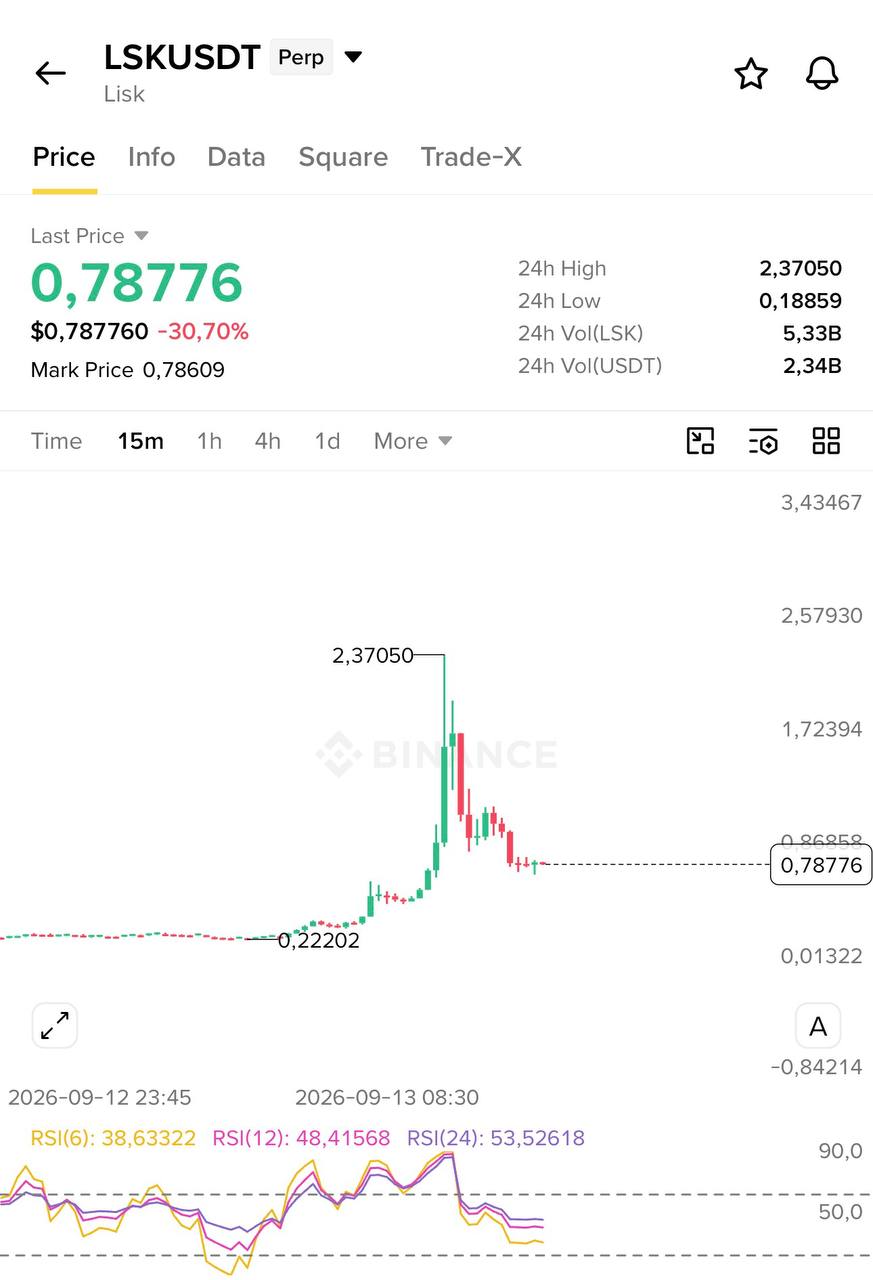 LSKUSDT SHORT signal screenshot by Blockchain Usa Official ( Binance ) 🐋