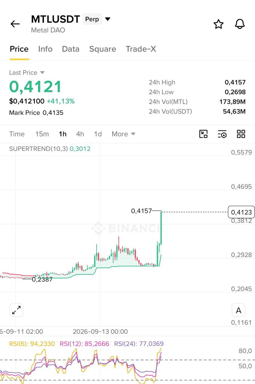 Скриншот сигнала MTLUSDT LONG от Blockchain Usa Official ( Binance ) 🐋