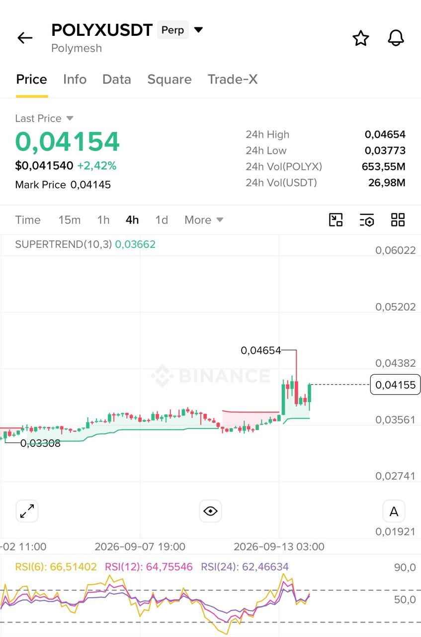 Скриншот сигнала POLYXUSDT LONG от Blockchain Usa Official ( Binance ) 🐋