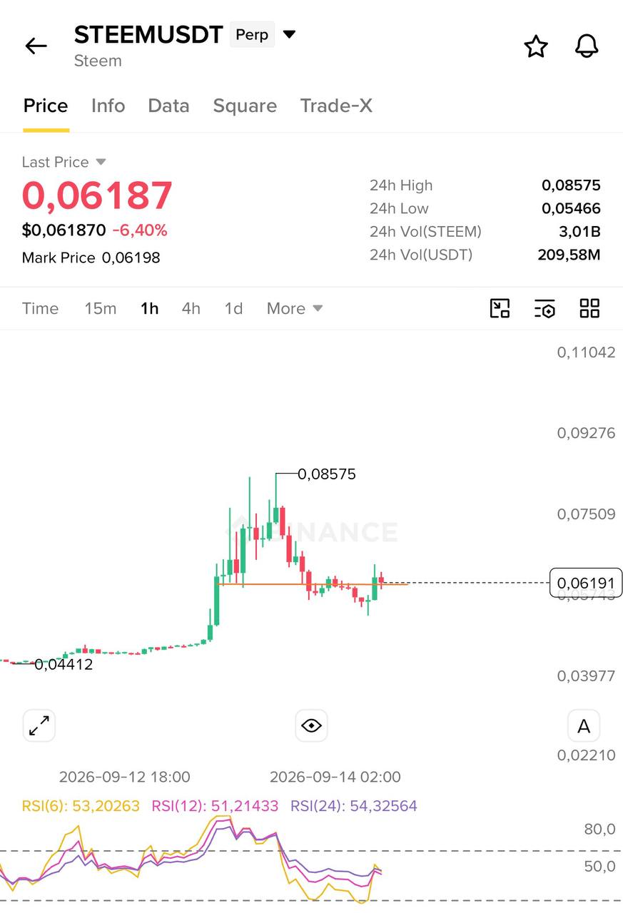 Скриншот сигнала STEEMUSDT LONG от Blockchain Usa Official ( Binance ) 🐋