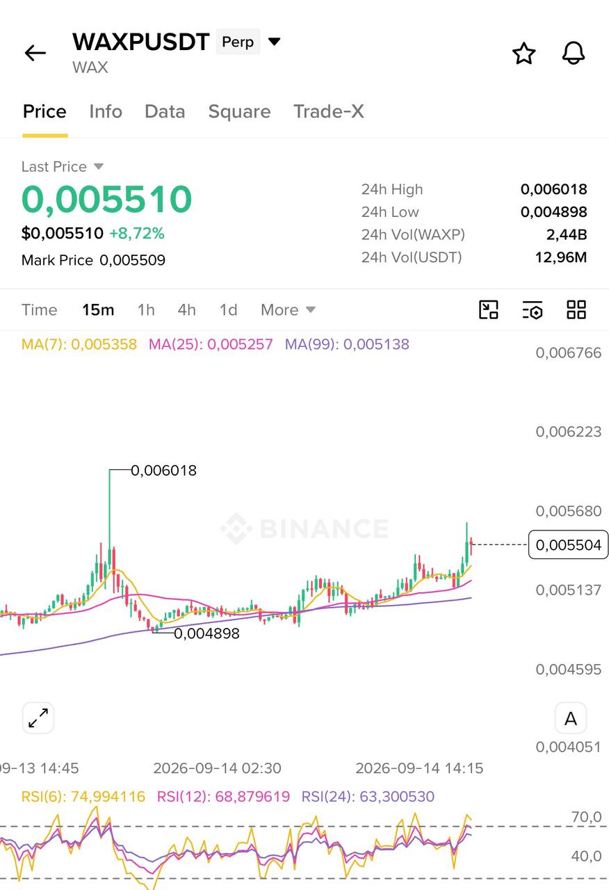 اسکرین‌شات سیگنال WAXPUSDT LONG از Blockchain Usa Official ( Binance ) 🐋