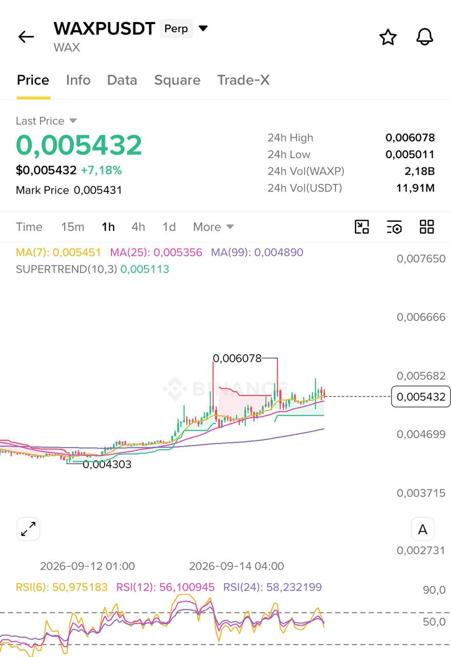 اسکرین‌شات سیگنال WAXPUSDT LONG از Blockchain Usa Official ( Binance ) 🐋