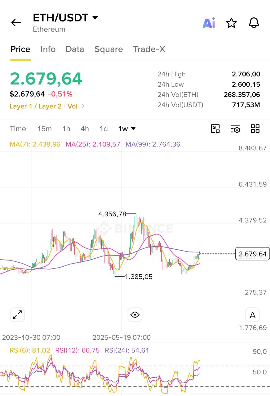 اسکرین‌شات سیگنال ETHUSDT LONG از Blockchain Usa Official ( Binance ) 🐋