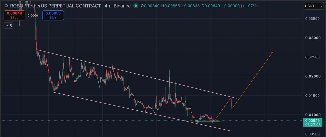اسکرین‌شات سیگنال ROBOUSDT LONG از Blockchain Usa Official ( Binance ) 🐋