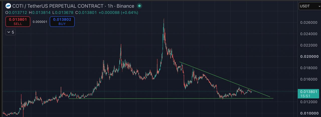 COTIUSDT LONG signal screenshot by Blockchain Usa Official ( Binance ) 🐋