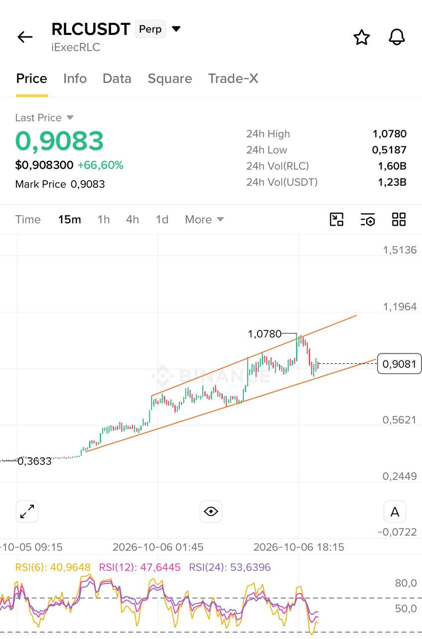 اسکرین‌شات سیگنال RLCUSDT LONG از Blockchain Usa Official ( Binance ) 🐋