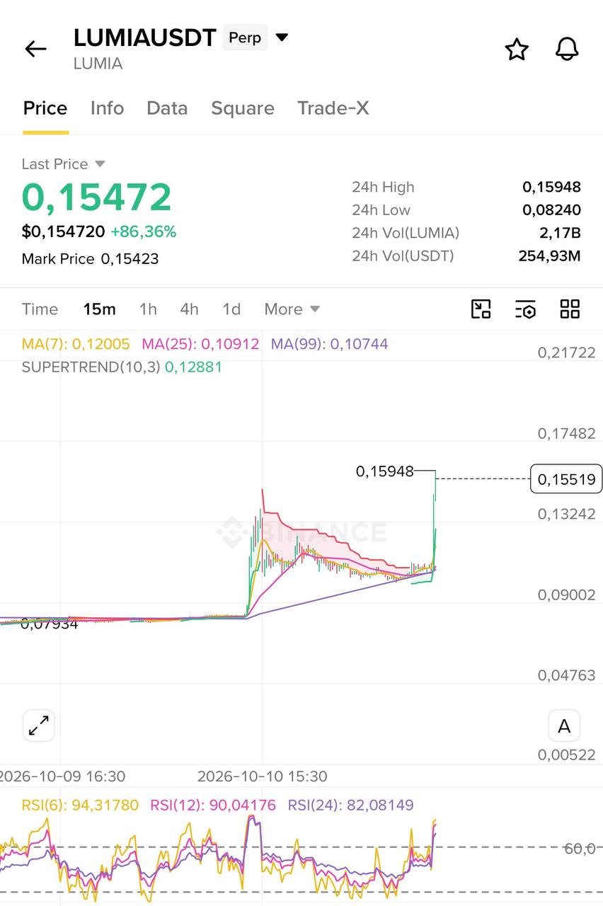 LUMIAUSDT LONG signal screenshot by Blockchain Usa Official ( Binance ) 🐋