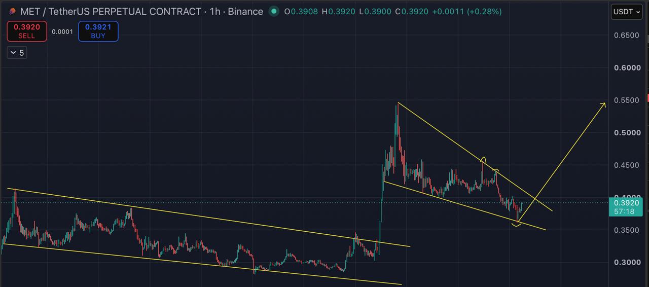METUSDT LONG signal screenshot by Blockchain Usa Official ( Binance ) 🐋