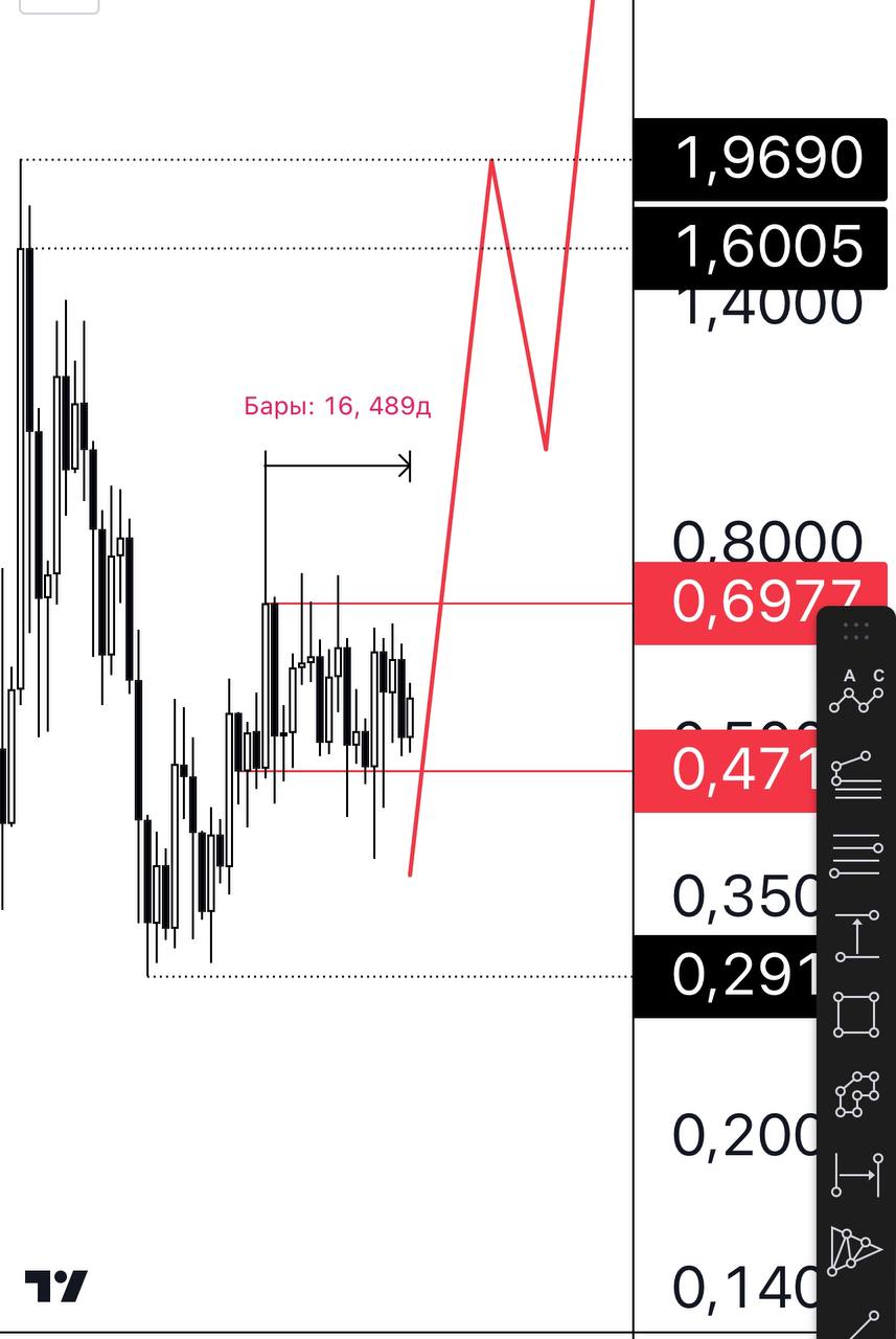 XRPUSDT LONG signal screenshot by Биржевой Монарх