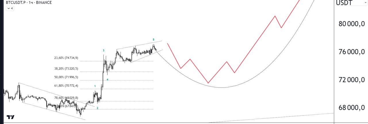 BTCUSDT LONG signal screenshot by Биржевой Монарх