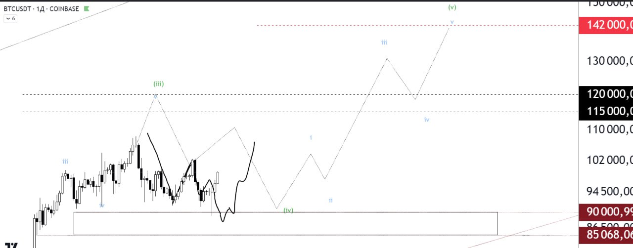BTCUSDT LONG signal screenshot by Биржевой Монарх