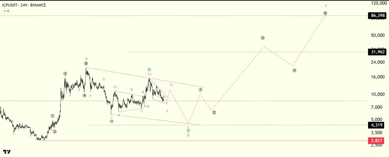 ICPUSDT LONG signal screenshot by Биржевой Монарх