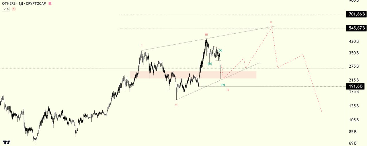 OTHERSUSDT LONG signal screenshot by Биржевой Монарх
