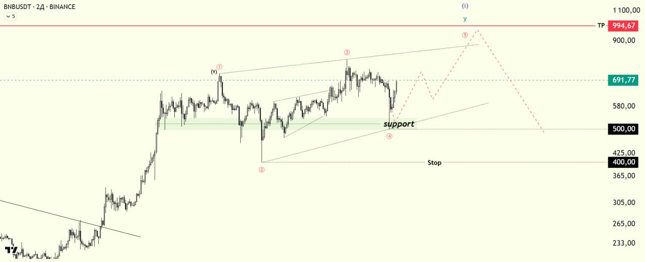 BNBUSDT LONG signal screenshot by Биржевой Монарх