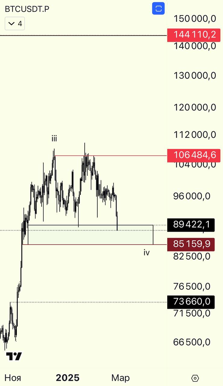 BTCUSDT LONG signal screenshot by Биржевой Монарх