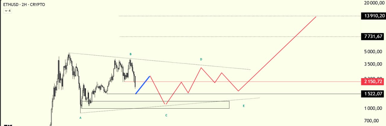 ETHUSDT LONG signal screenshot by Биржевой Монарх