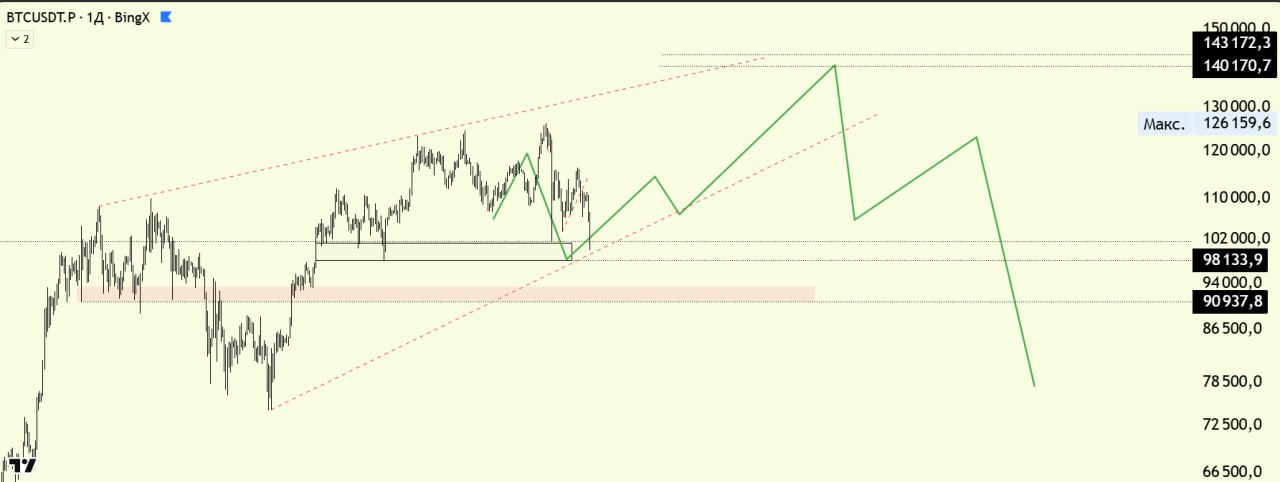 BTCUSDT — chart from the original post by Биржевой Монарх