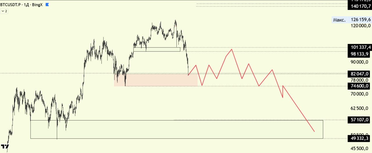 BTCUSDT SHORT signal screenshot by Биржевой Монарх