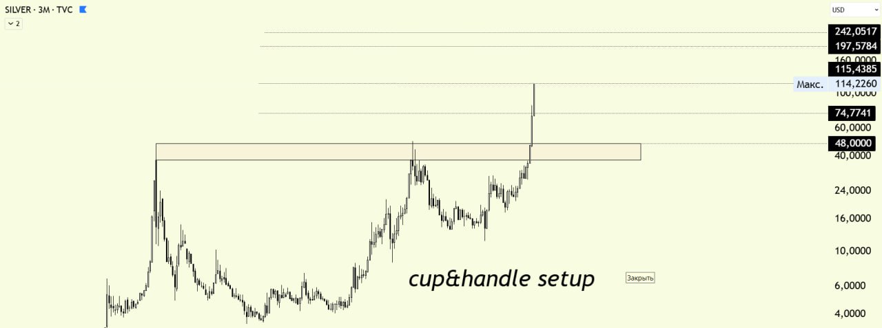 SILVERUSDT LONG signal screenshot by Биржевой Монарх