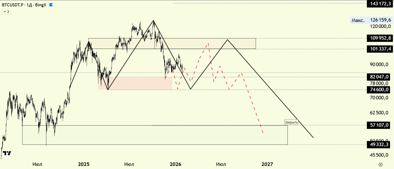 BTCUSDT — chart from the original post by Биржевой Монарх