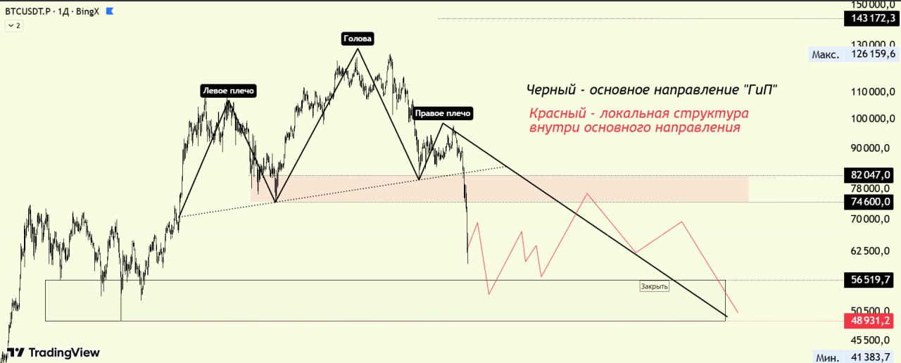 BTCUSDT SHORT signal screenshot by Биржевой Монарх