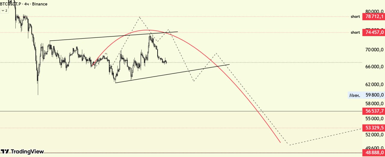 BTCUSDT SHORT signal screenshot by Биржевой Монарх