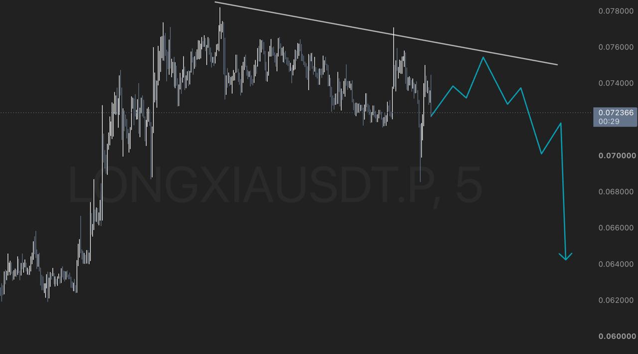 Скриншот сигнала LONGXIAUSDT SHORT от Bronks