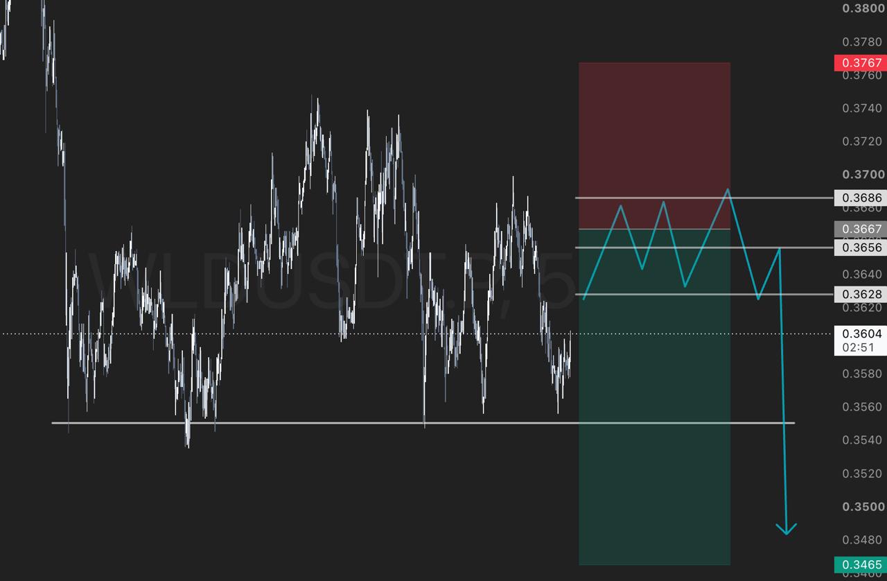 WLDUSDT SHORT signal screenshot by Bronks
