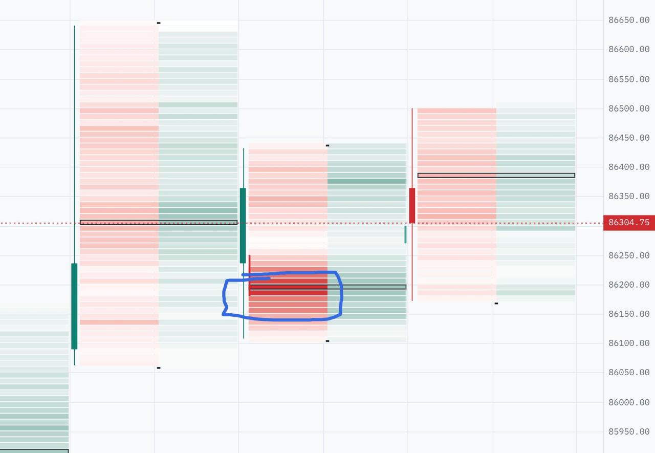 اسکرین‌شات سیگنال BTCUSDT LONG از Bronks