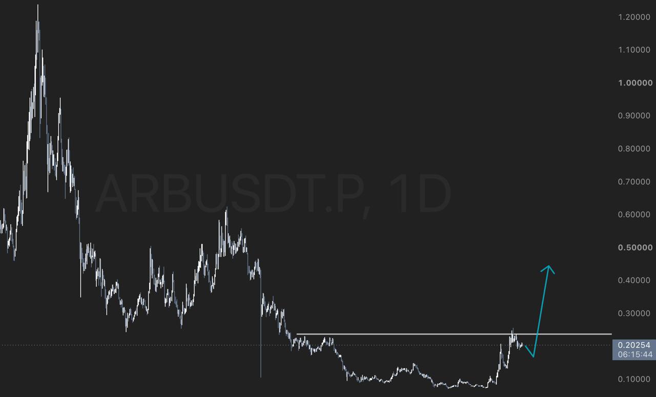 ARBUSDT LONG signal screenshot by Bronks