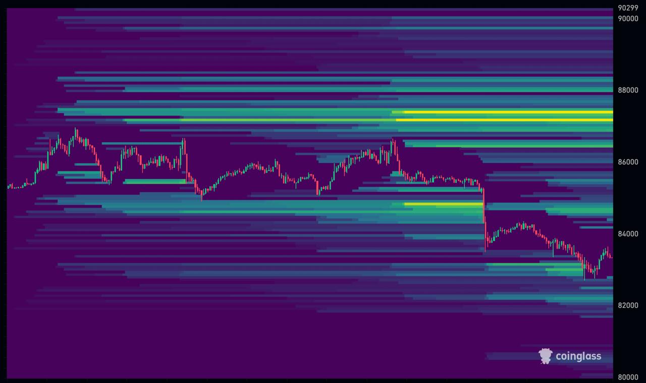 BTCUSDT — chart from the original post by Bronks