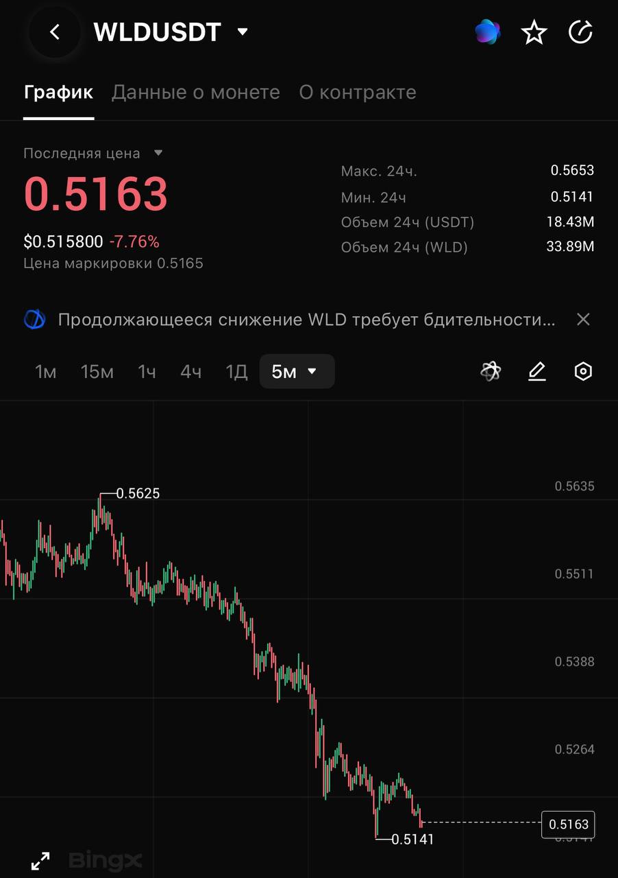 WLDUSDT SHORT signal screenshot by Bronks