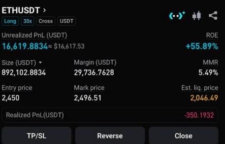 Скриншот сигнала ETHUSDT LONG от Choco Guild Trader