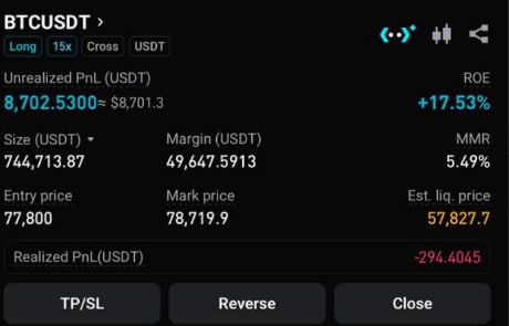 Скриншот сигнала BTCUSDT LONG от Choco Guild Trader