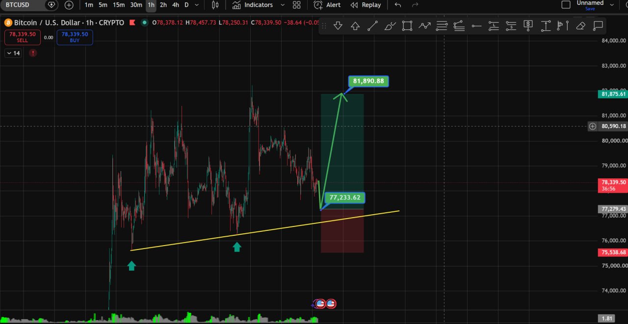 Скриншот сигнала BTCUSDT LONG от Choco Guild Trader