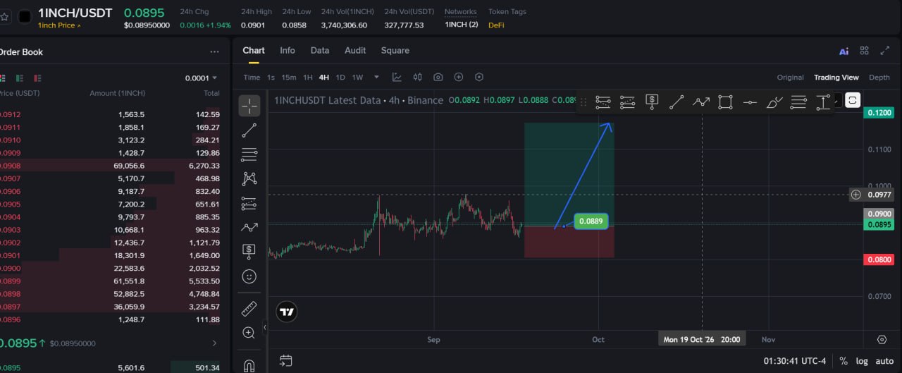 Скриншот сигнала 1INCHUSDT LONG от Choco Guild Trader
