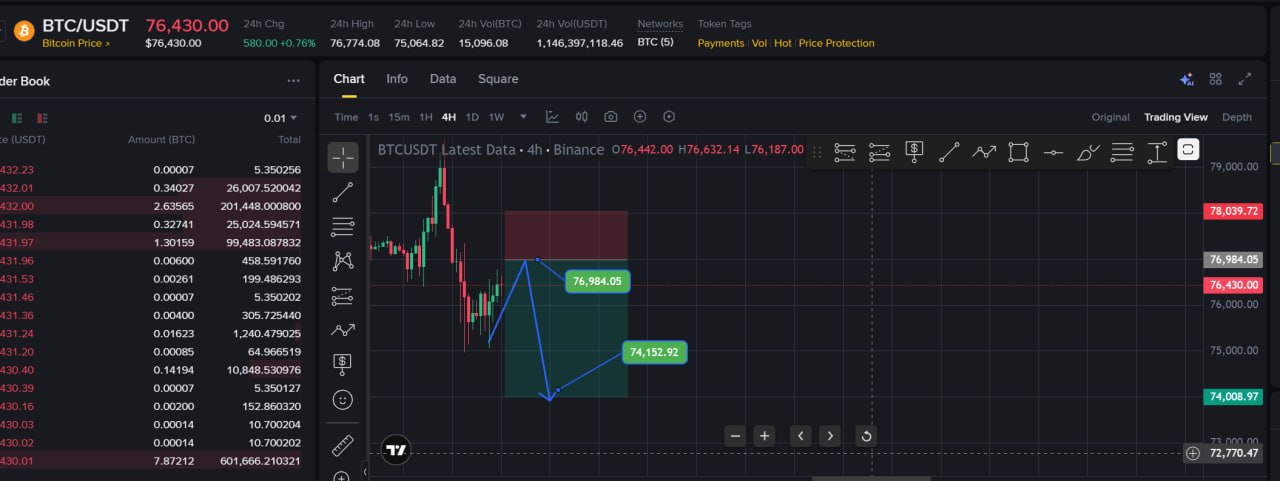Скриншот сигнала BTCUSDT SHORT от Choco Guild Trader