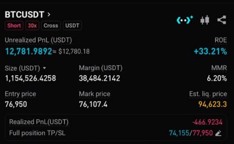 Скриншот сигнала BTCUSDT SHORT от Choco Guild Trader