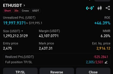 Скриншот сигнала ETHUSDT SHORT от Choco Guild Trader